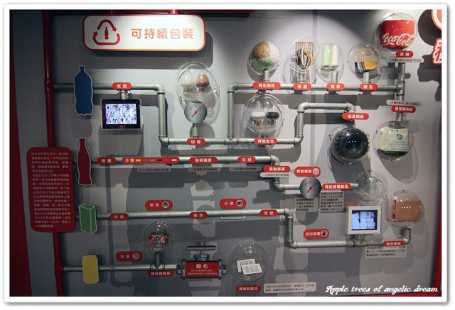 【遊記-桃園市】可口可樂博物館.奧運之旅 @Darren蘋果樹旅遊玩樂誌 @Darren蘋果樹旅遊玩樂誌