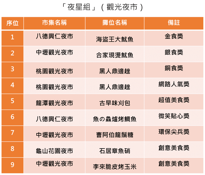 桃園有好市
