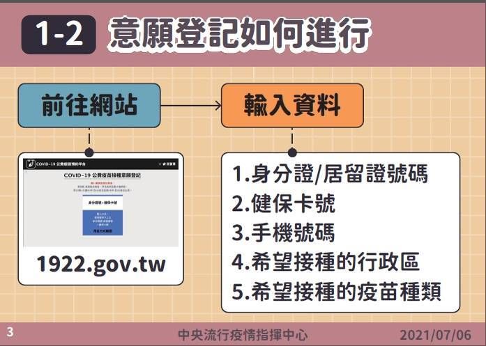 公費疫苗預約平台|線上健保快易通APP/實體超商藥局登記常見問答