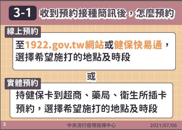 公費疫苗預約平台|線上健保快易通APP/實體超商藥局登記常見問答