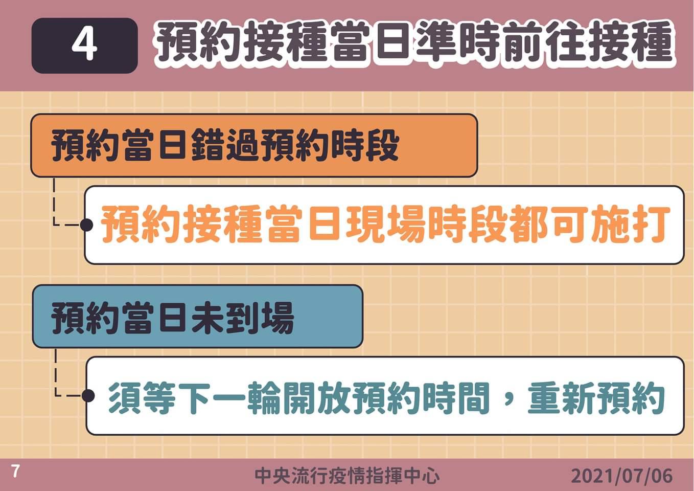 公費疫苗預約平台|線上健保快易通APP/實體超商藥局登記常見問答