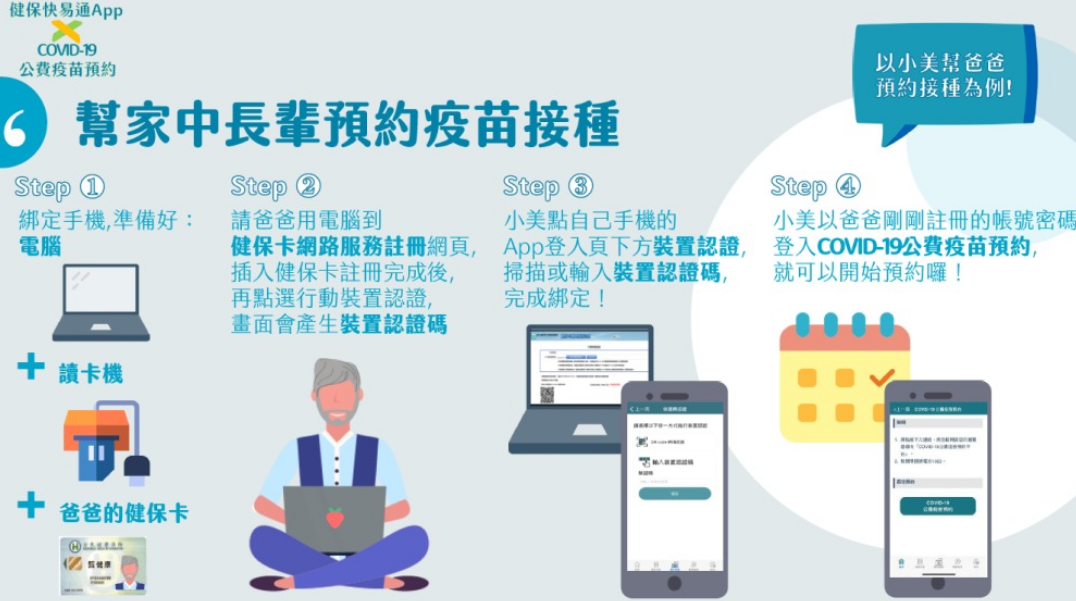公費疫苗預約平台|線上健保快易通APP/實體超商藥局登記方式/施打疫苗注意事項