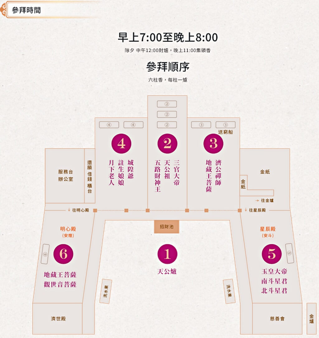 桃園大溪迎富送窮廟