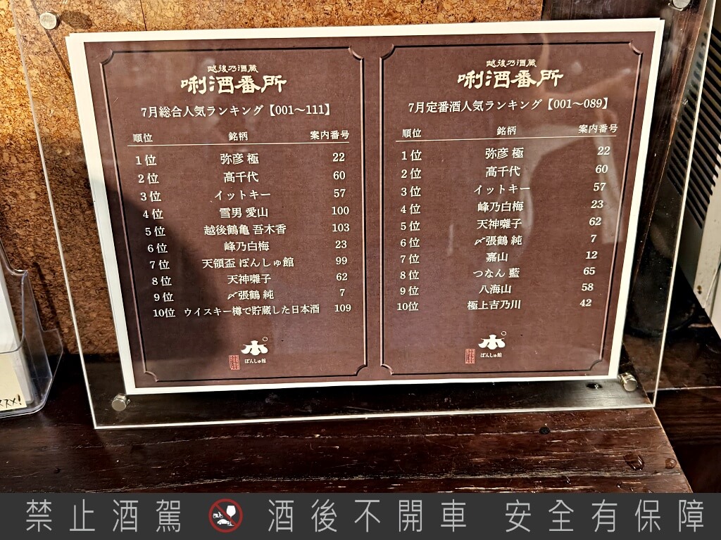 新潟驛店唎酒番所