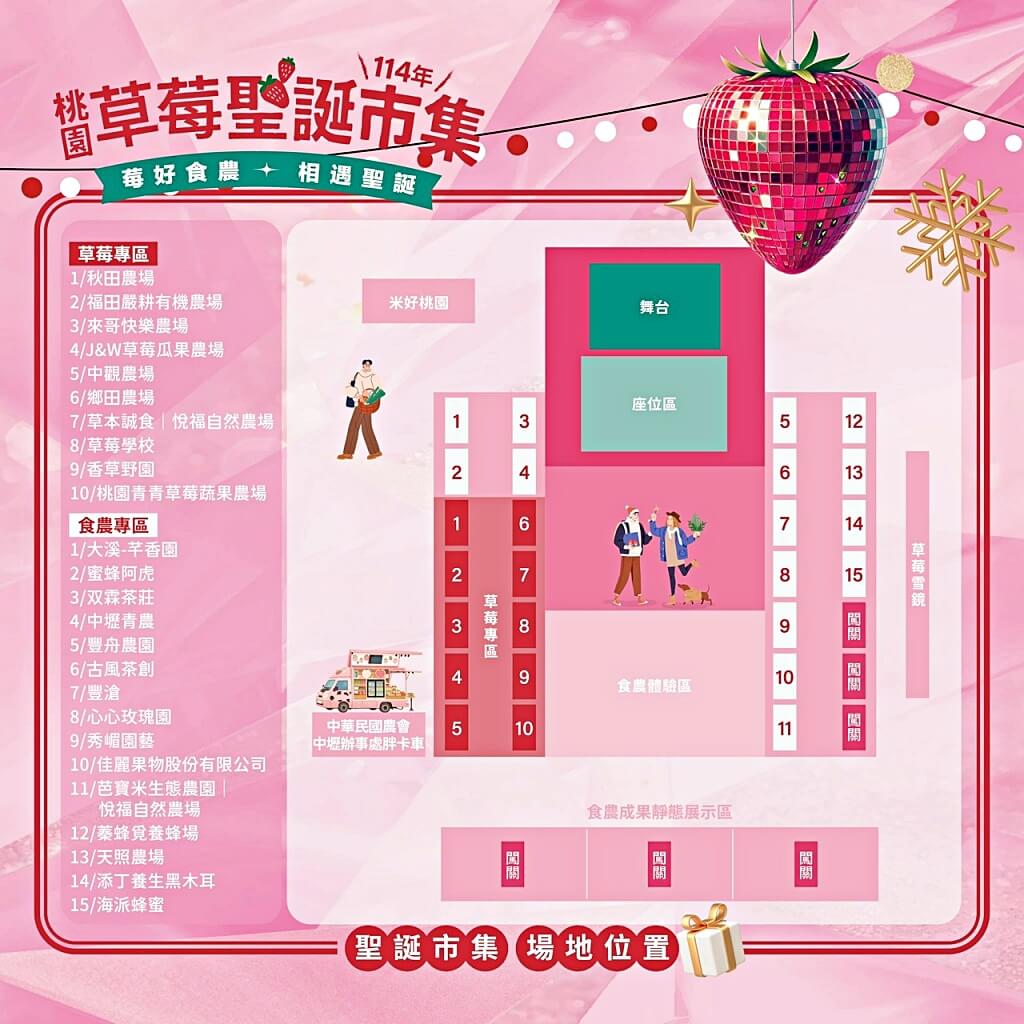 桃園草莓懶人包,桃園採草莓,中壢草莓農場,桃園親子採草莓推薦,中壢高架草莓農場,桃園智慧農業草莓,桃園草莓季景點,桃園草莓DIY體驗