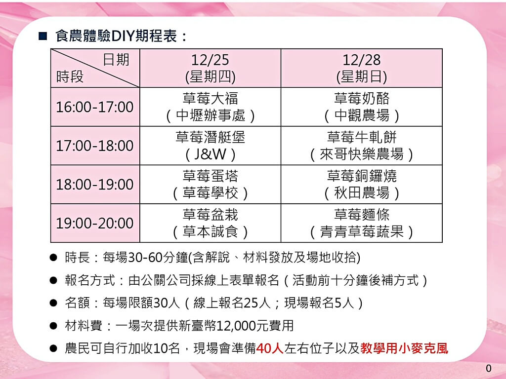 桃園草莓懶人包,桃園採草莓,中壢草莓農場,桃園親子採草莓推薦,中壢高架草莓農場,桃園智慧農業草莓,桃園草莓季景點,桃園草莓DIY體驗