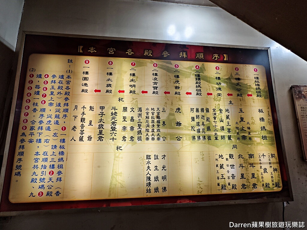 板橋慈惠宮,板橋媽祖廟,板橋拜拜景點,板橋財神廟,新北媽祖廟,板橋求財,板橋參拜順序